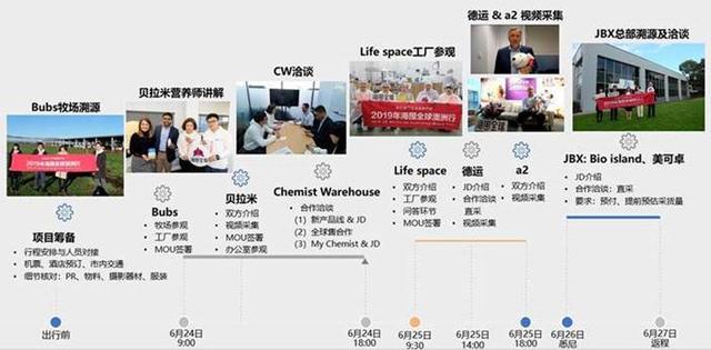母婴用品安全零容忍 京东海囤全球启动澳洲溯源行，眼见为实验证品质